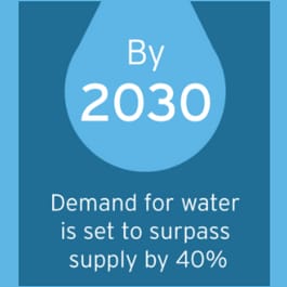 Water demand