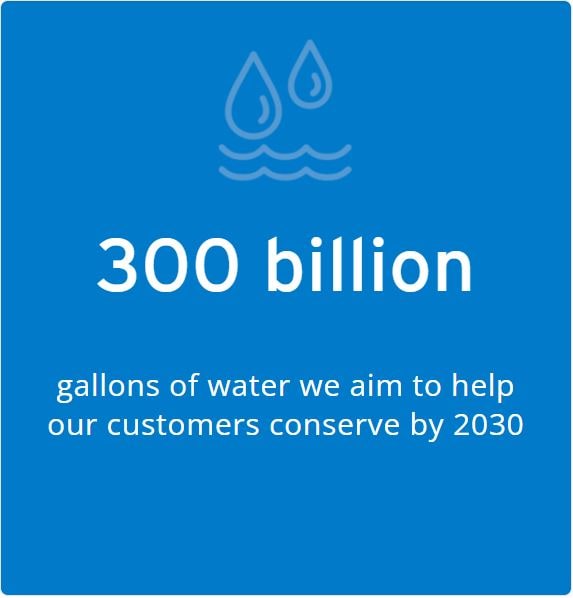 Infographic blue tile with water droplets and text that reads "300 billion - the gallons of water Ecolab aims to help its customers conserve by 2030"