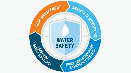 Water-Safety