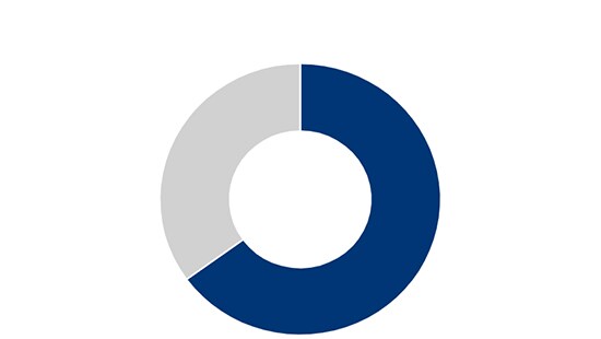 Circle Chart