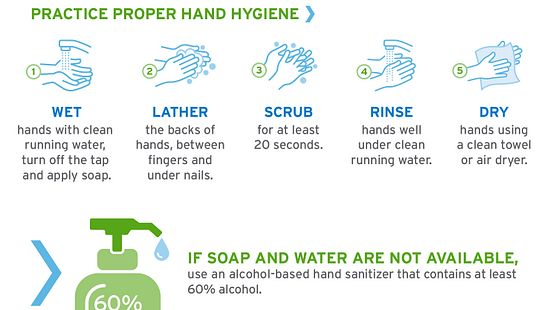 Hand washing and environmental cleaning to protect against covid-19 infographic.